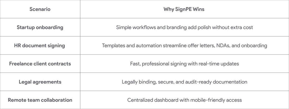 use-cases-when-to-use