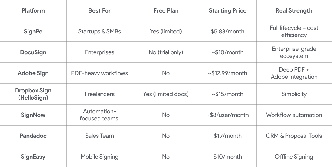 top-e-signature-comparison-table