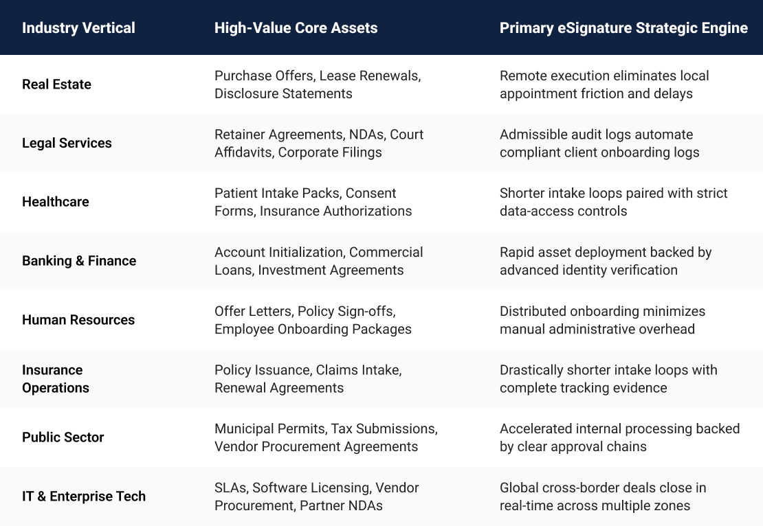 high-impact-industry-implementations-flows