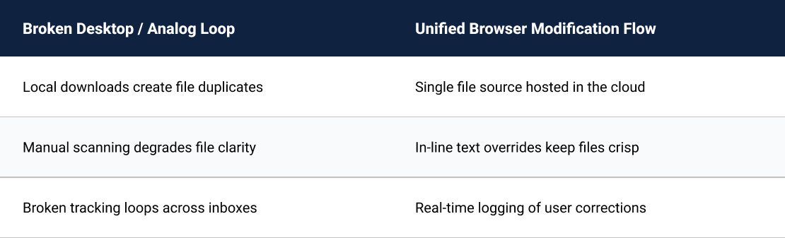 modify-pdfs-directly-in-the-browser