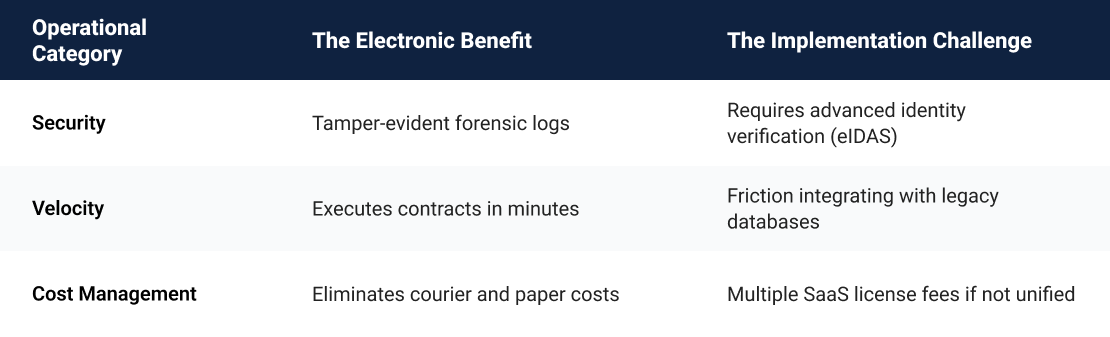 operational-category-electronic-benefits-and-challenges