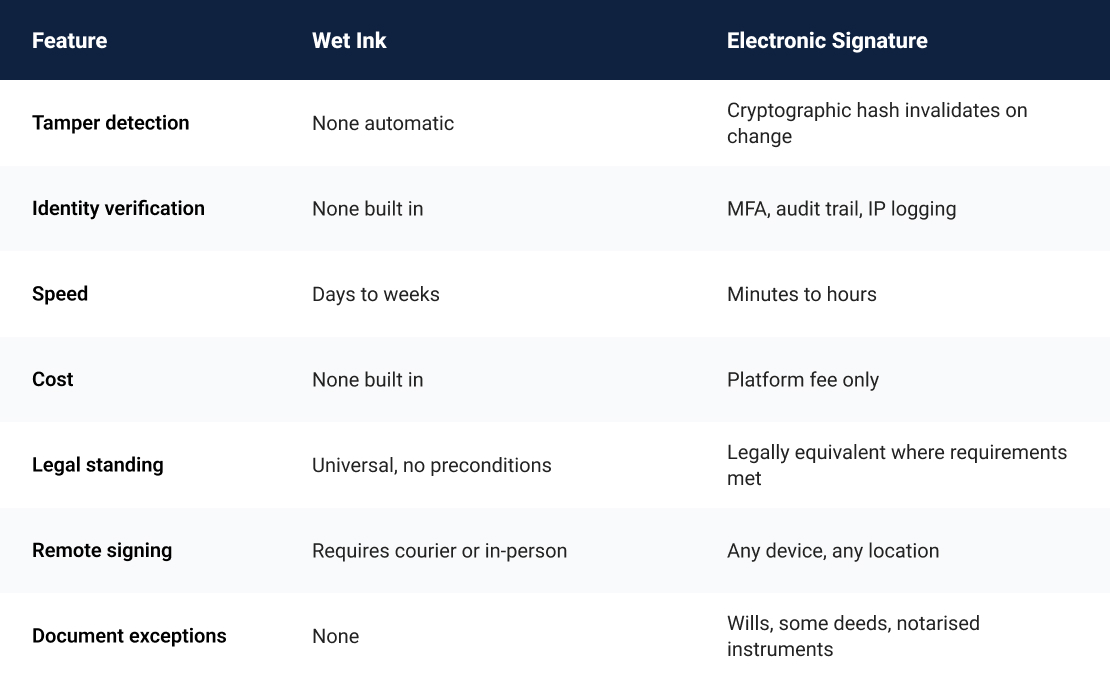 wet-link-electronic-signature-quick-comparison-table