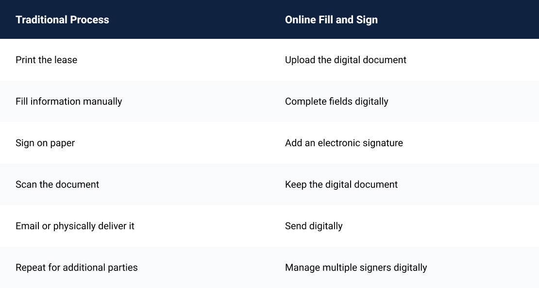 online-lease-signing-vs-printing-and-scanning